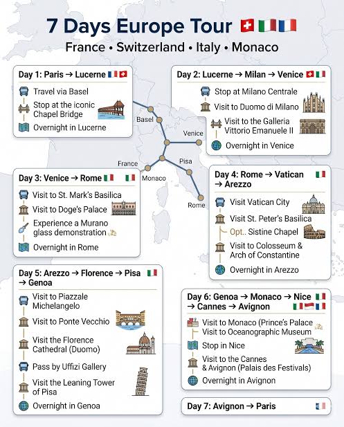 Europe Multi-City Tour (7 Days)