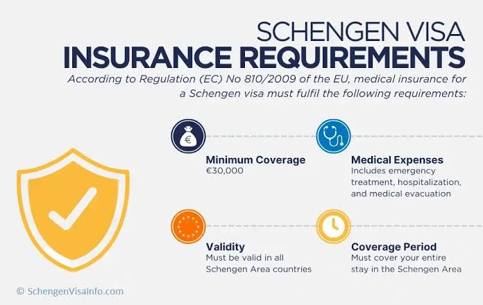 Travel Insurance (Schengen Visa Compliant)